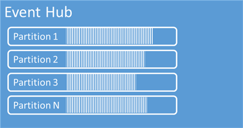 Partitions