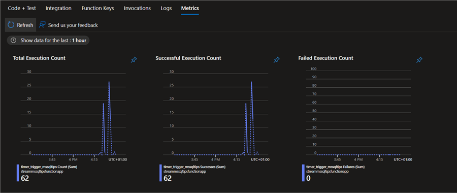 Metrics