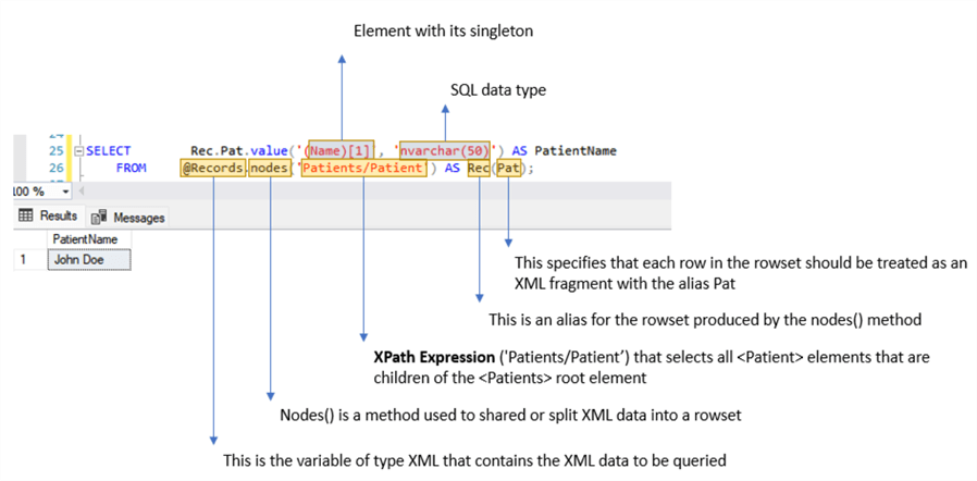 Explanation of XML select