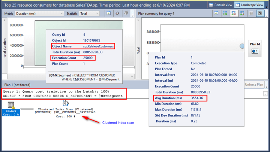 execution plan of a CPU intensive query 