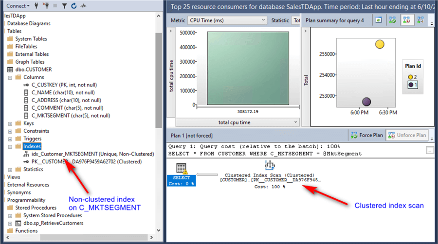 SQL Server is using a clustered index scan despite having a non-clustered index on the C_MKTSEGMENT column