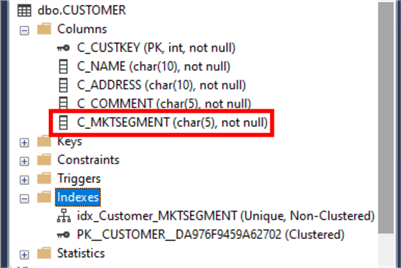 CHAR(5) data type