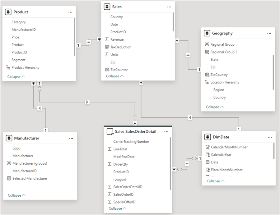 Image showing Power BI data model