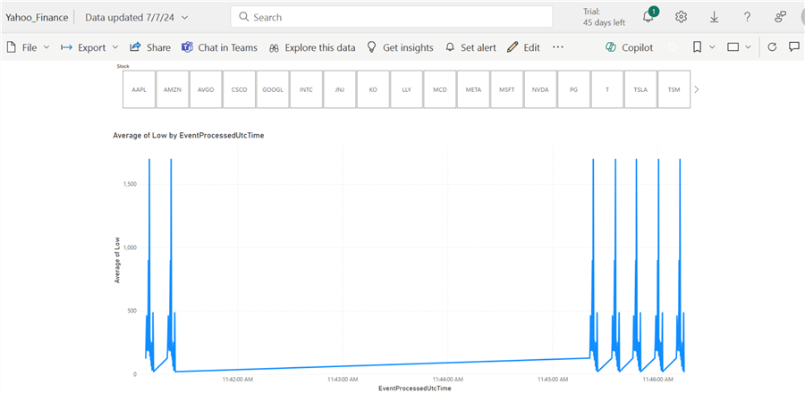 Simple Visualization of Stream Data