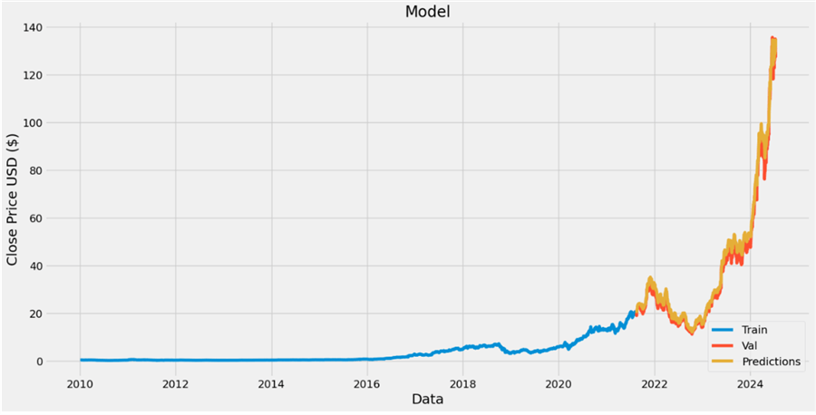 Forecast and Validation image