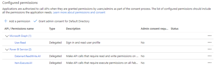 configured app permissions