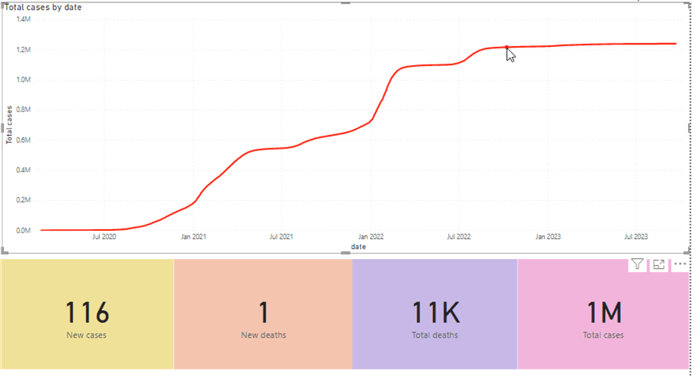 interactive dashboard