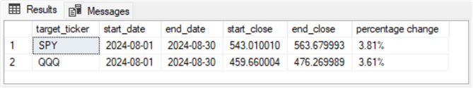 query result