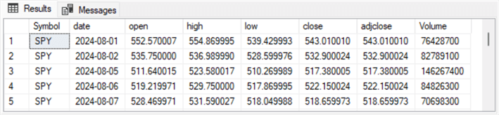 query result