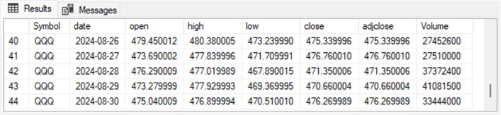 query result