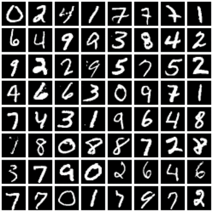 Example of a few images from the MNIST dataset