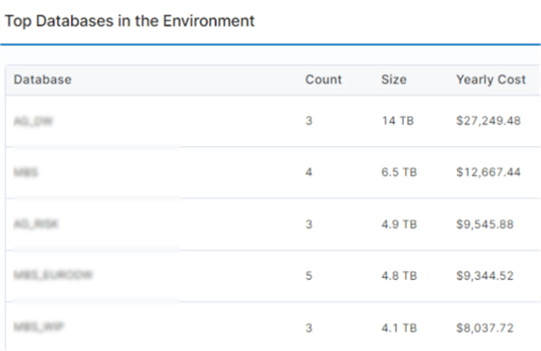 fortified wisdom top databases