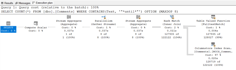 FTS Query Benchmark Performance is sub-second, but missing certain rows from result