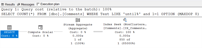 Query on non-clustered index Performance gain is observed only when the wild card is at the tail of the search term