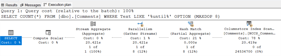 Query benchmark on non-clustered column store index Performance degradation is observed