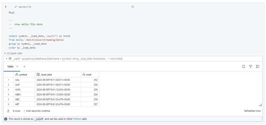 Final delta table store in ADLS Gen2 directory