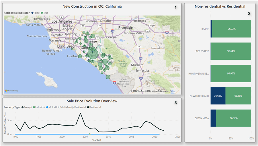 new construction report