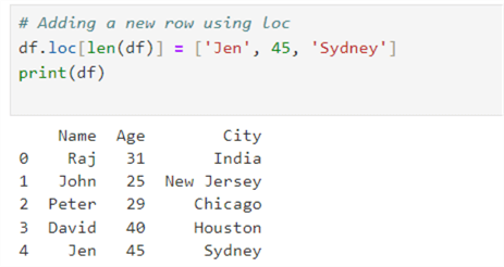 use the loc indexer to insert a new row