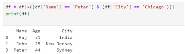 The relevant row is removed from the dataframe if the condition is satisfied.