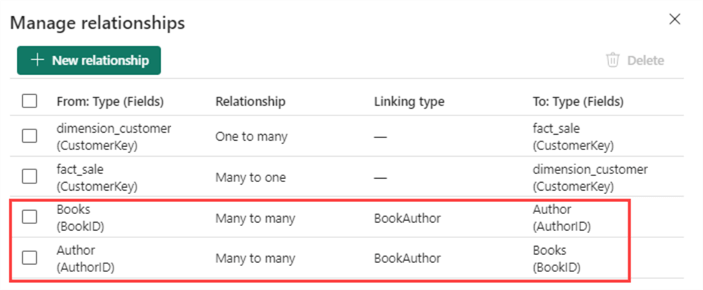 newly created m2m relationships