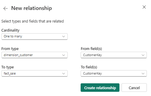 relationship specified