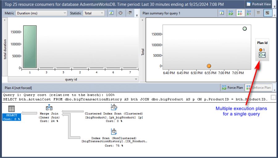 performance history with multiple execution plans