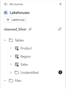 A screenshot showing a Product, Region, and Sales tables in delta format created in a Lakehouse