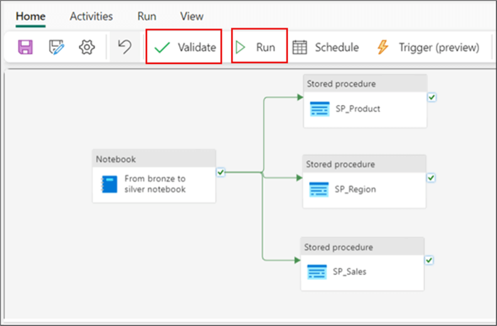 Screenshot showing how to validate and run a Data Pipeline in MS Fabric