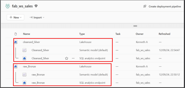 Screenshot showing Lakehouse created in MS Fabric Workspace