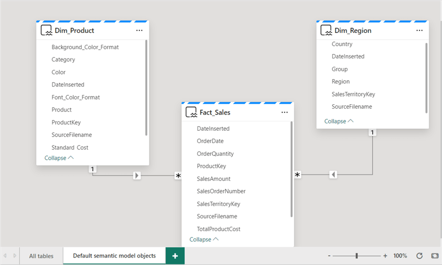 Screenshot showing a completed Model in MS Fabric Warehouse