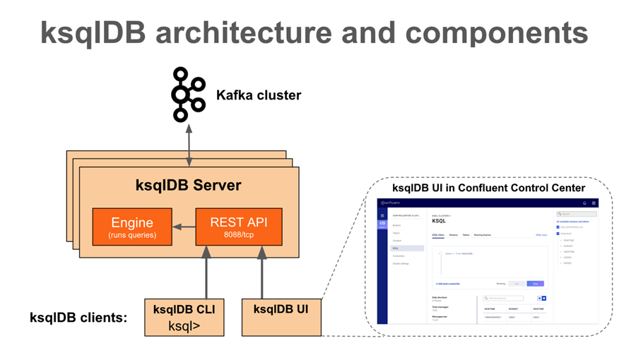 ksqlDB Architecture