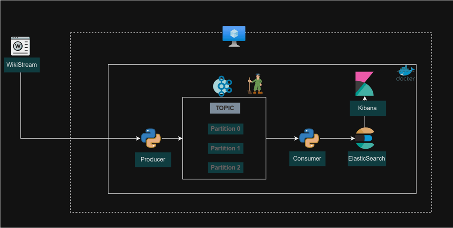 Project Architecture