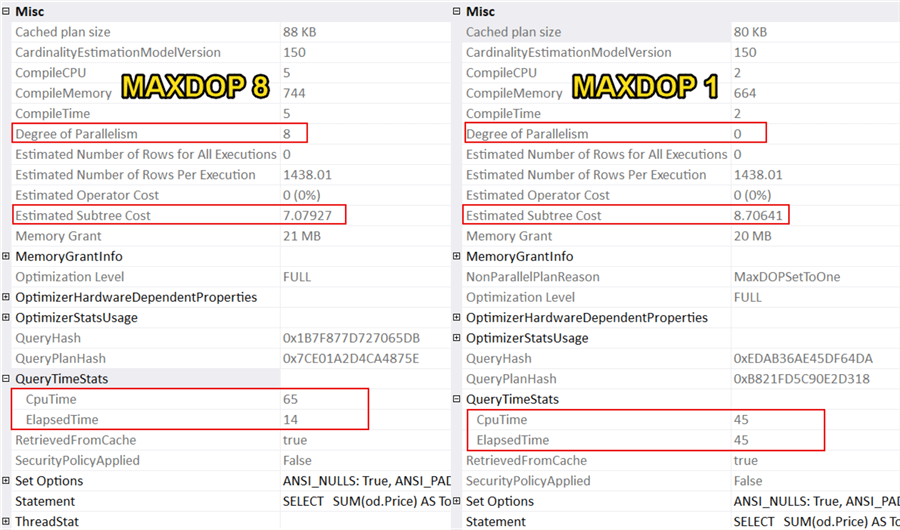 Execution Plan Properties