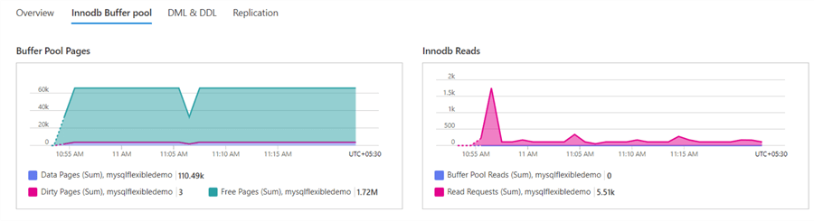 Monitoring and Alerts