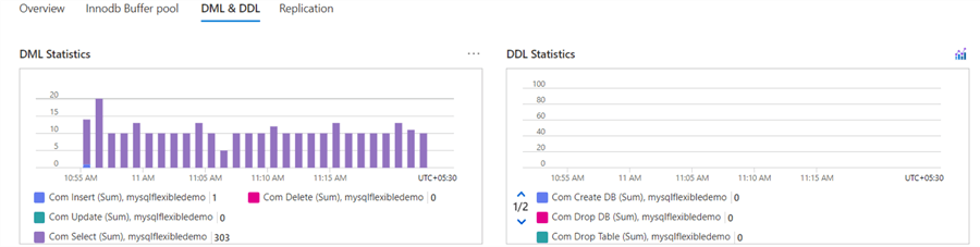 Monitoring and Alerts