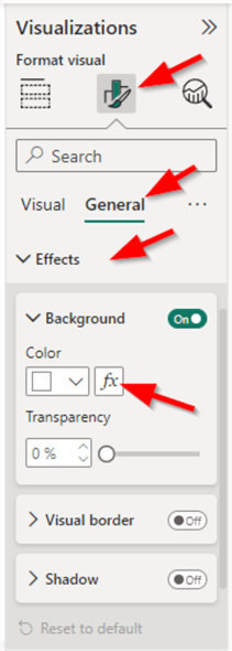 Format visual