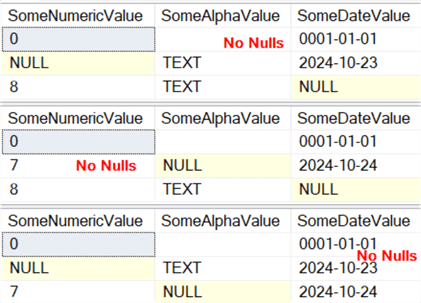 These query results only show rows WITHOUT a NULL value in the appropriate columns.