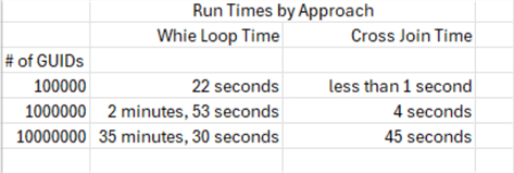 summary of query results