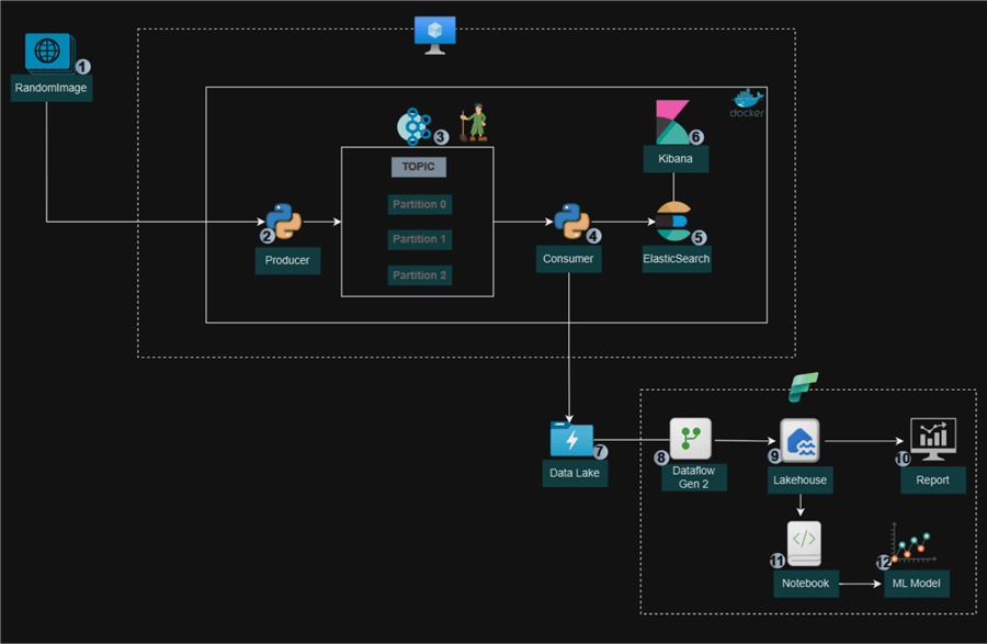 Project Architecture