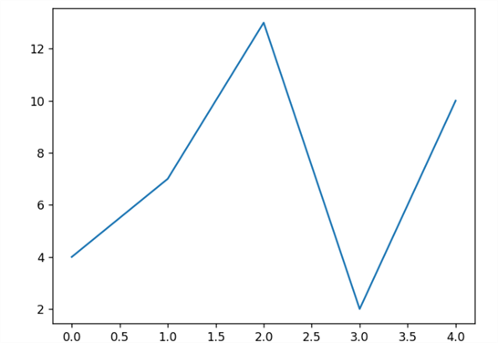 Line Chart