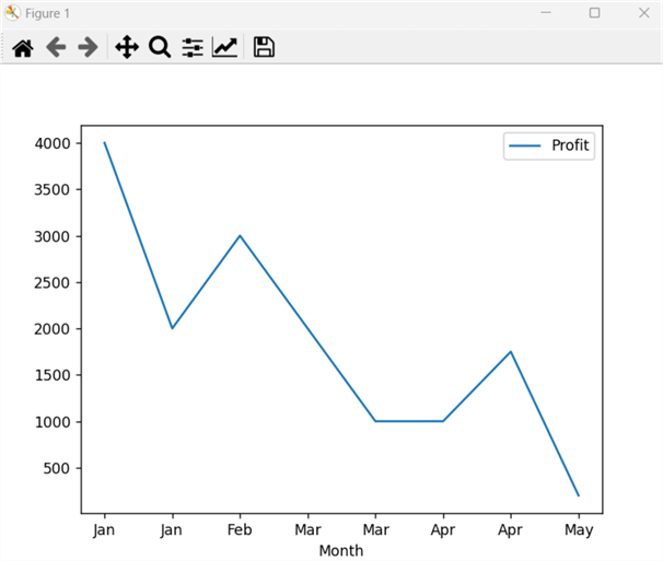 Line Chart