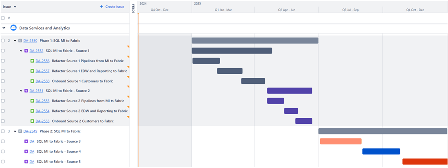 Fabric Implementation Plan