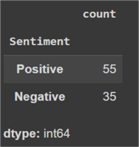 Class distribution in the training dataset