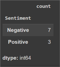 Class distribution in the testing dataset