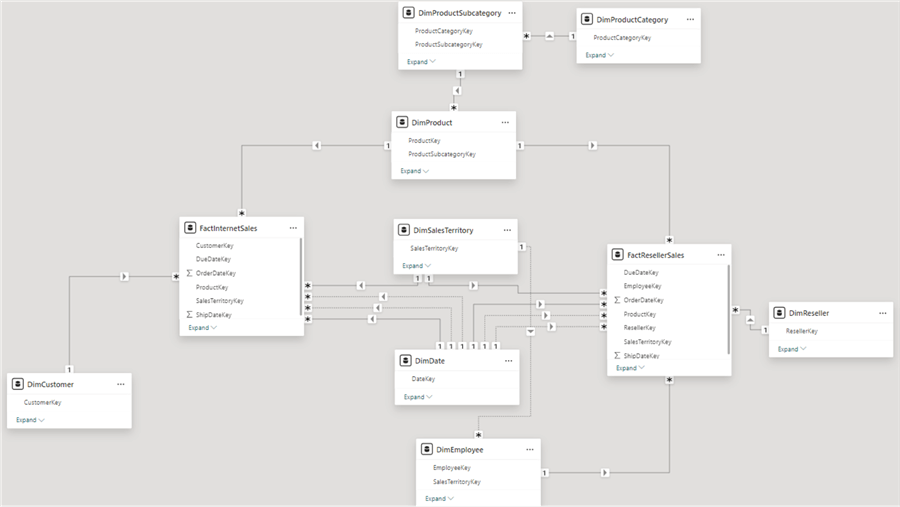 final model with sample data