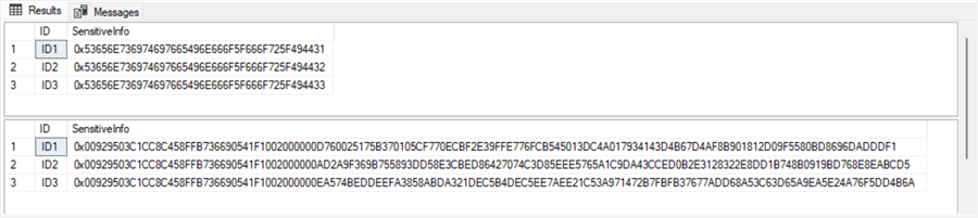 approach to implementing column-level encryption