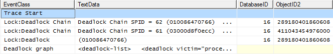 page lock deadlock sql server