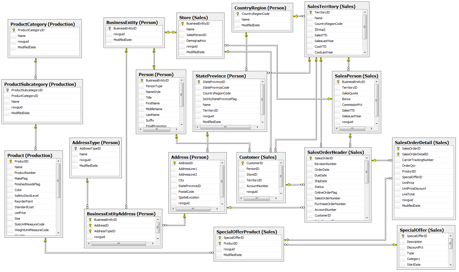 Database Model Diagram Database Diagram Solutions - vrogue.co