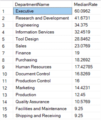 calculating the median value