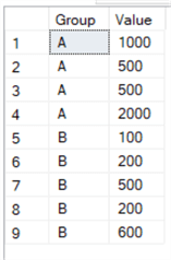 sample values